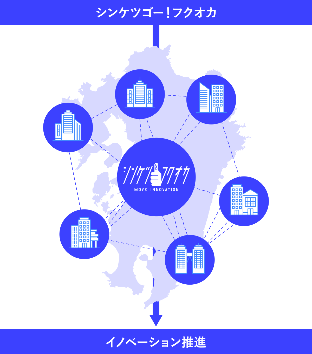 フクオカ概念図