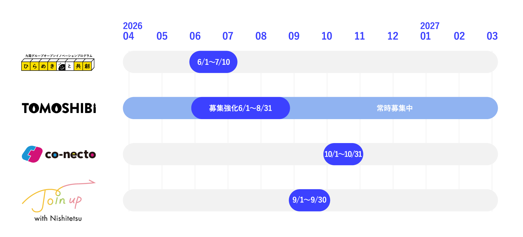 各社プログラム応募期間