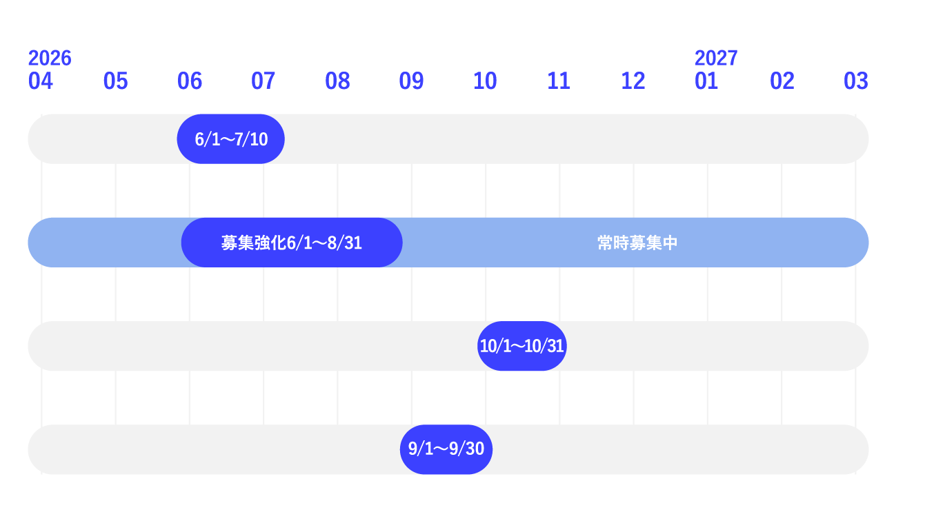 応募期間